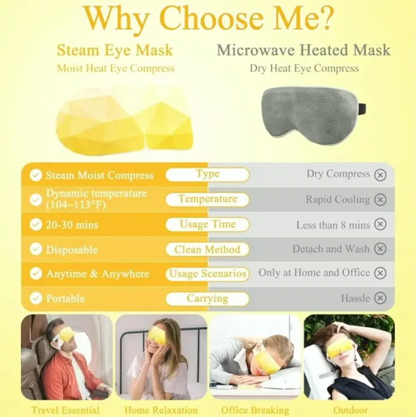 Steam Vision Mask, Self-Heating Pad