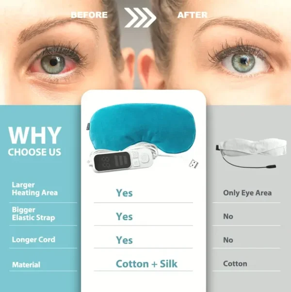 Ezona's Electric USB Warming Eyewear for Blepharitis and Migraines