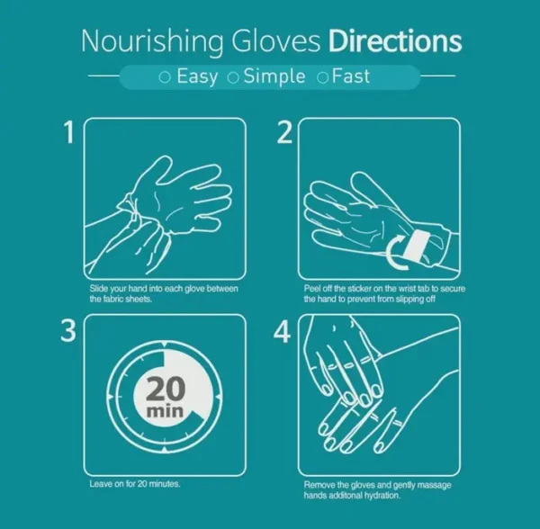 Restorative Glove Masks for Rough Hands - Set of 6